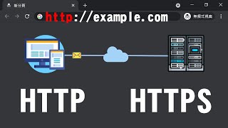 什麼是 HTTP、HTTPS  http request、http response、http status code   #HTTP #HTTPS