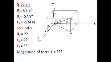 Vector Representation of Force