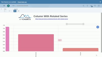 SAP Analytics Cloud amCharts Column With Rotated Series