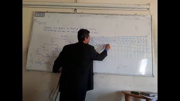 (Lecture 9: in Arabic): Memory interface with microprocessor