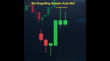 Bet Engulfing Scalper Auto Bot for NinjaTrader 8