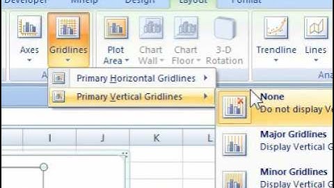 How to display or hide chart gridlines in a spreadsheet