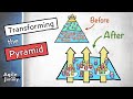 Transforming the Pyramid to an Agile Organization – Agile with Jimmy