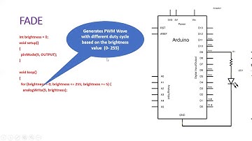 Fade-  Fading LED display using Arduino sketch and tinkercad