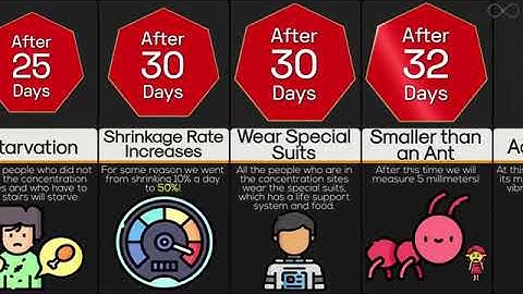 What If You Kept Shrinking Forever