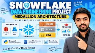 Information Snowflake Data Engineering Project | Medallion Architecture with Snowpark+  Notebook & Streamlit News