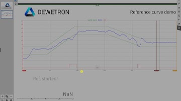Reference Curve Oxygen