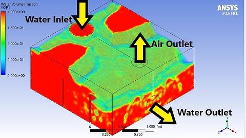 Ansys Fluent - Volume of Fluid setup for a water chamber tutorial