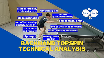Table Tennis Backhand Topspin (table tennis video technique analysis)