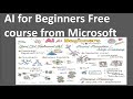 AI  for Beginners Free course from Microsoft PyTorch TensorFlow Computer Vision NLP