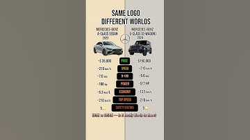 Thumbnail of Mercedes A-Class vs G-Class (G-Wagon) – Same Brand, Different League