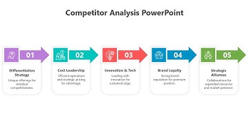How to Create a 5 Steps Infographic in PowerPoint