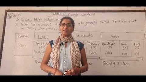 Class 4th | Chapter 1 | Large numbers | Face value | Place value | Part 2