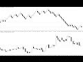 Графики Ренко Renko на форекс секреты применения - YouTube