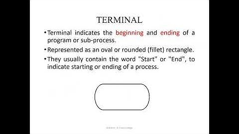 BCA - Algorithm and Flowchart Part 1