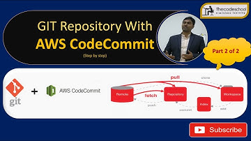 AWS CodeCommit Overview | Demo | Repository | Commit changes | Push/Merge Pull Request | Part 2 of 2