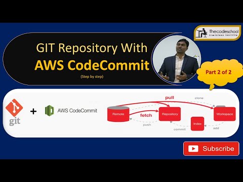 AWS CodeCommit Overview