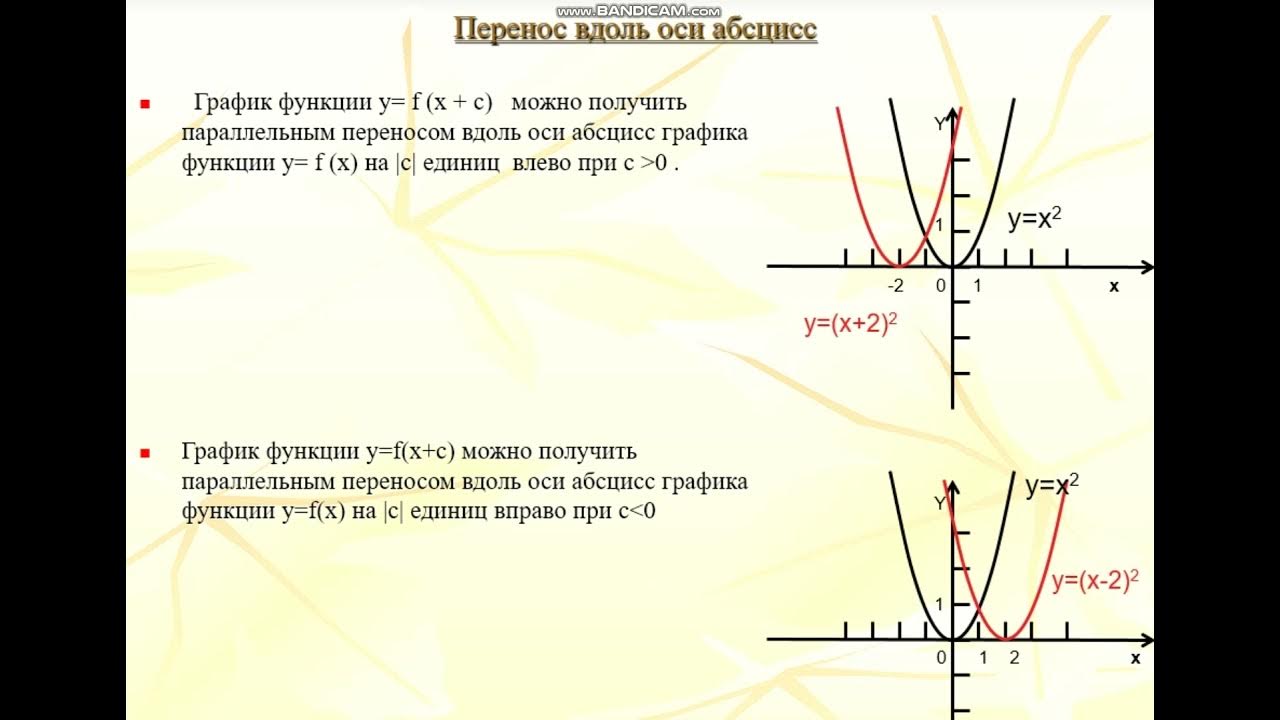 График параллельный оси y
