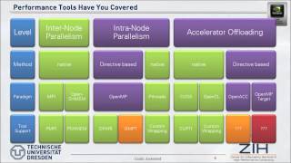 enabling openacc performance analysis