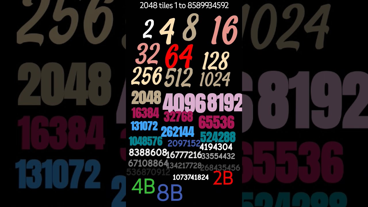 2 4 8 16 32 64 128 256 512 1024 2048 4096 8192 16384 32768 65536 131072 262144 524288 1048576 8B