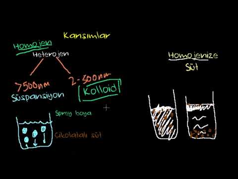 Süspansiyon, Kolloid ve Çözeltiler (Fen Bilimleri) (Kimya)