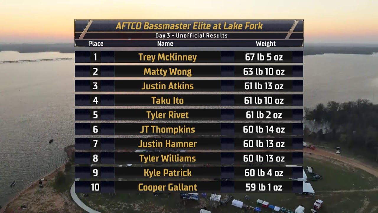 2024 Bassmaster Elite Live at Lake Fork, TX Star Brite Solutions Day