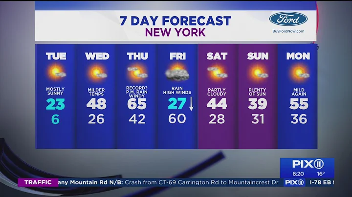 Another day of bitter cold Tuesday, but warm up on the way