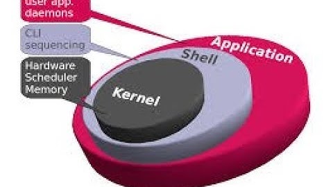 Noobslab Linux Mint: How to check which kernel version you are using