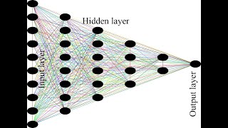 Public health informatics and technology: Lecture 2:  backpropagation module in neural networks.