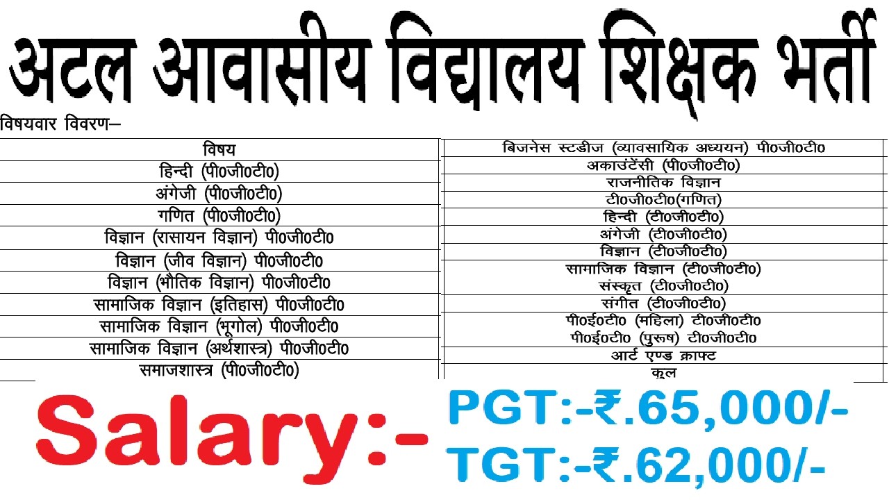 SALARY PGT 65000 & TGT 62000, अटल आवासीय विद्यालय TEACHERS RECRUITMENT 2026, PGT & TGT, ALL SUBJECTS
