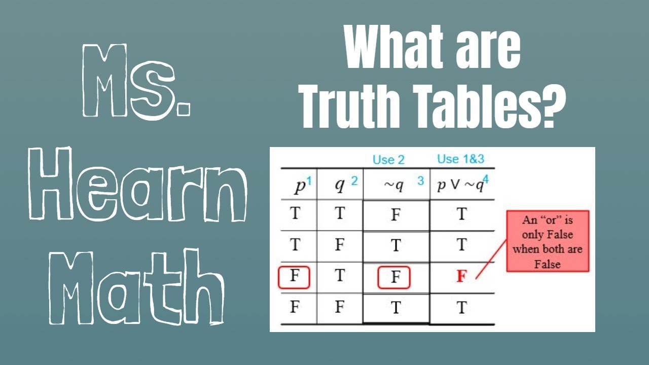 they will have a By constructing truth tables, show