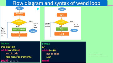 While Wend Loop in VBA