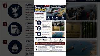 Editorial Hub #currentaffairs #vocabs #education #india #news #trending #viral #upsc #jobsearch