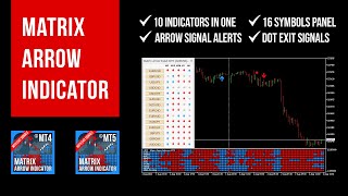 Matrix Arrow Indicator MT4 & MT5 - Product Demonstration