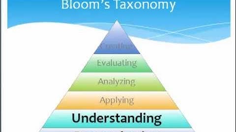 Easy Digital Flashcards