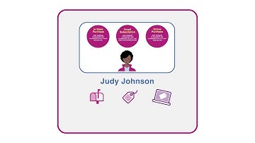 Unify your customer data with Experian