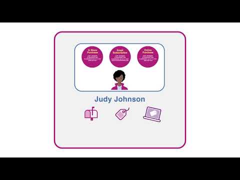 Unify your customer data with Experian's Customer Data Engine