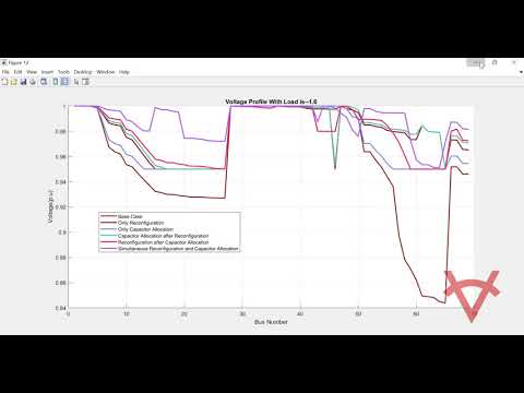SALP SWARM ALGORITHM-NETWORK RECONFIGURATION FOR OPTIMAL CAPACITOR ALLOCATION IN DIFFERENT LOAD-69