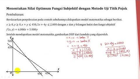 Program Linear (Nilai Optimum)