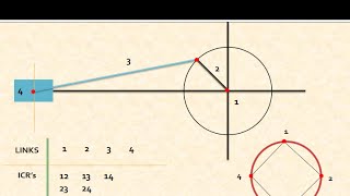 Lecture 15 | Velocity diagram  | instantaneous center method | single slider crank mechanism