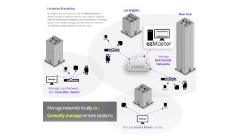 WLAN Game Changer   EnGenius’ Neutron Distributed Network Mgmt Solution