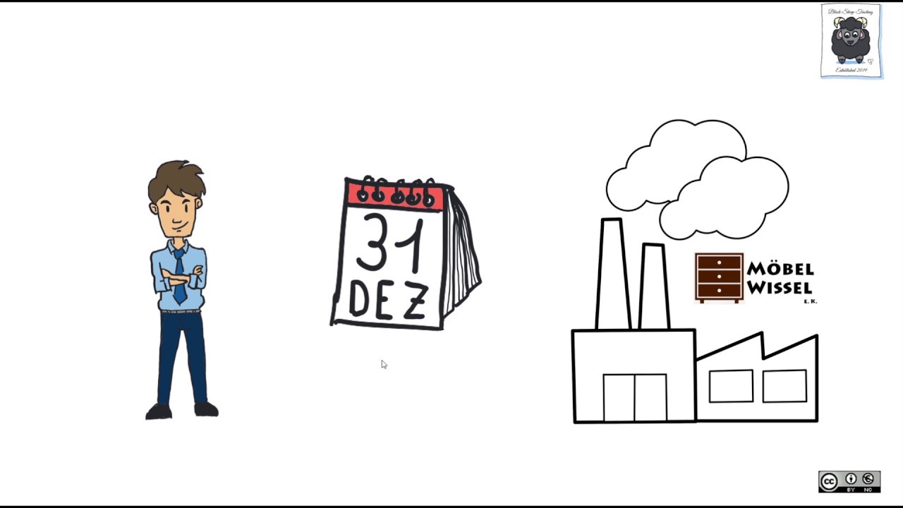 New Das Privatkonto - #3 Kontenabschluss