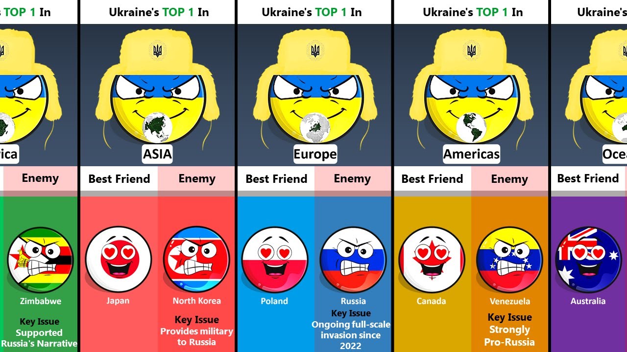 Ukraine's Top 5 Friend and Enemy Countries In Each Continent