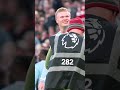 🇳🇴 Haaland opens the scoring at Anfield! 🔥 #football #goals #mancity #premierleague #shorts