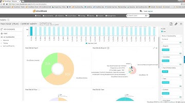 CloudShare Analytics and BI