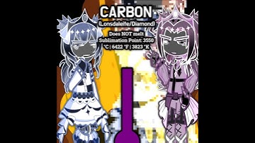 What elements have the HIGHEST melting points? 🤔 #gacha #chemistry #elementsoup