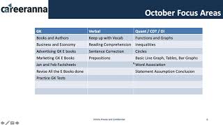 MICAT December 2019 Study Plan