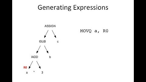 Compilers: Code Generation