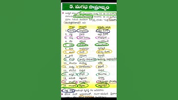 Telangana public service commission TSPSC appsc upsc dsc gk sgt mts groups group2 group3 group4 grou