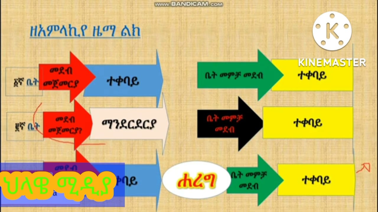 ዘአምላኪየ zeamlakiye